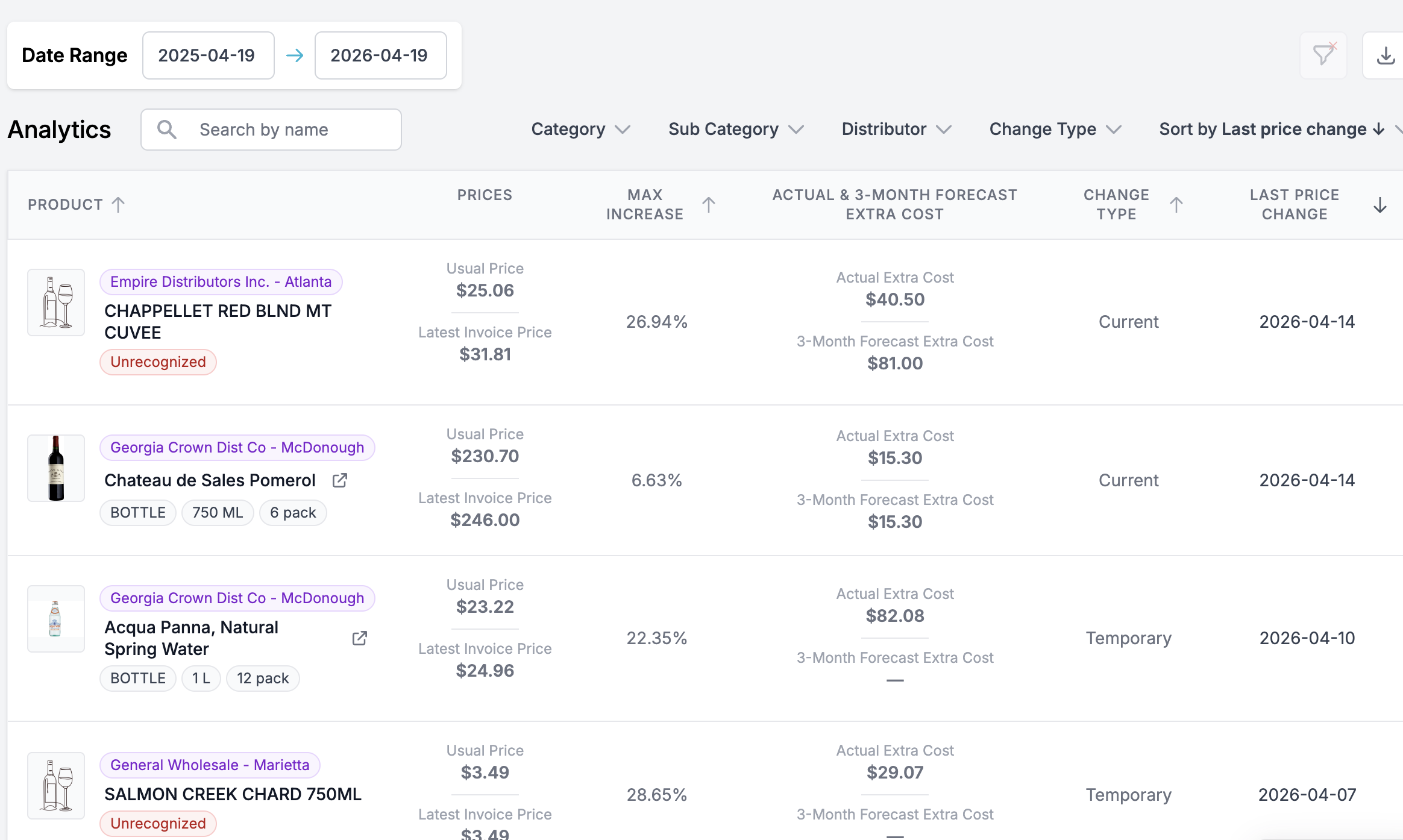 Analytics table showing price changes per product with actual and forecast extra cost